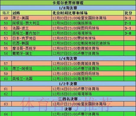 2026世界杯小组赛赛程详细安排高清直播怎么看